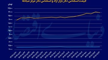استقبال سرد از پیش‌فروش سکه