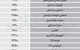 نبض بازار - ۱۴۰۵/۰۷/19
