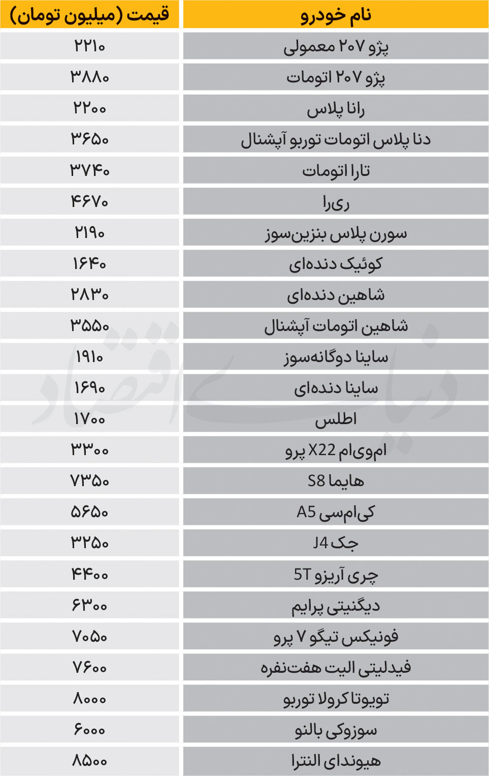 نبض بازار - ۱۴۰۵/۰۷/19