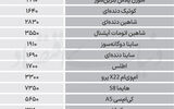 نبض بازار - ۱۴۰۵/۰۷/19