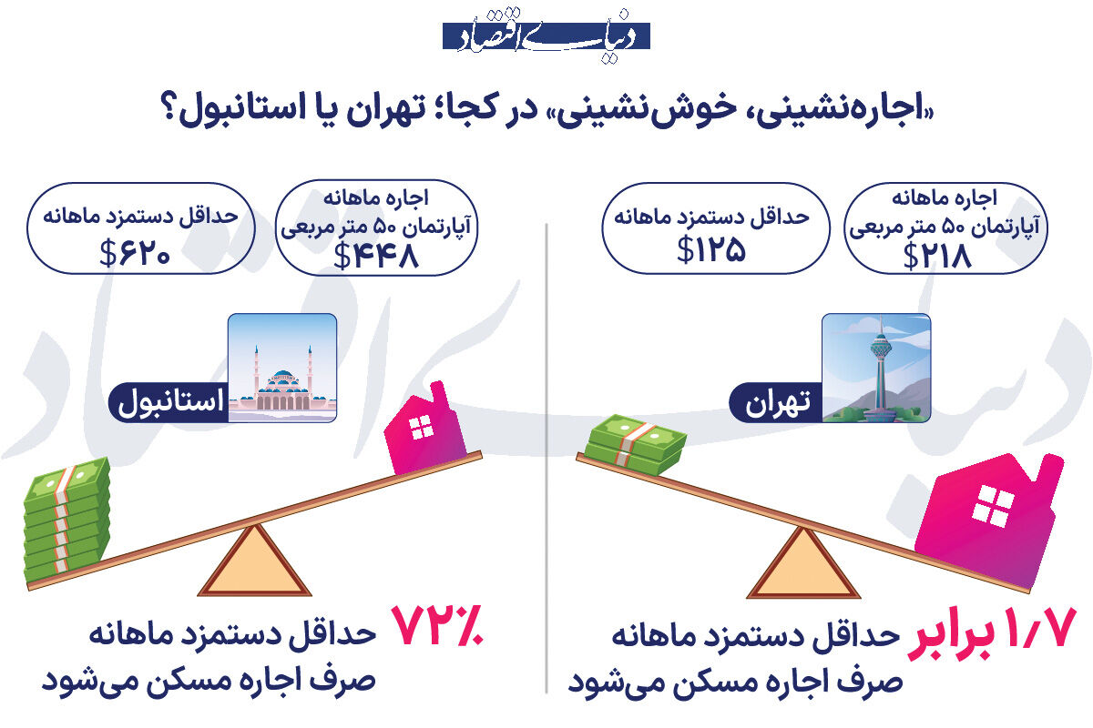 مستاجر تهران یا استانبول؟