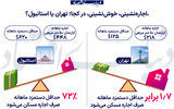 مستاجر تهران یا استانبول؟