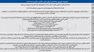 تهدید تورمی حفظ خانه اول