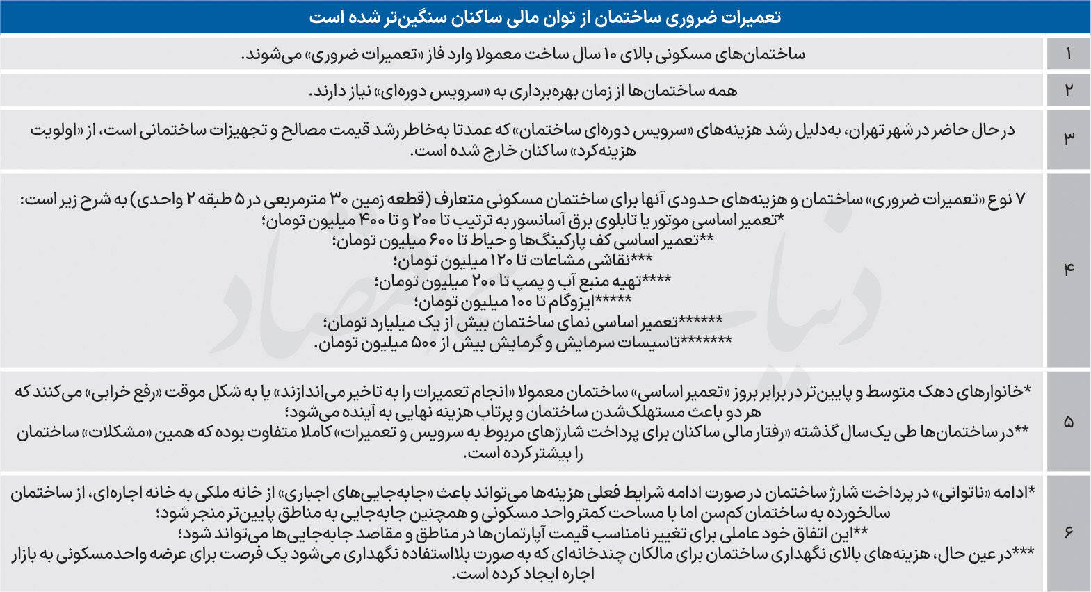تهدید تورمی حفظ خانه اول