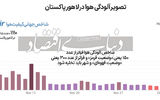 مرگبارترین هوای جهان