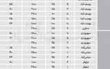 اجاره مسکونی‌ها در مناطق 6 و 7