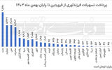 پیشتازان وام فرزندآوری