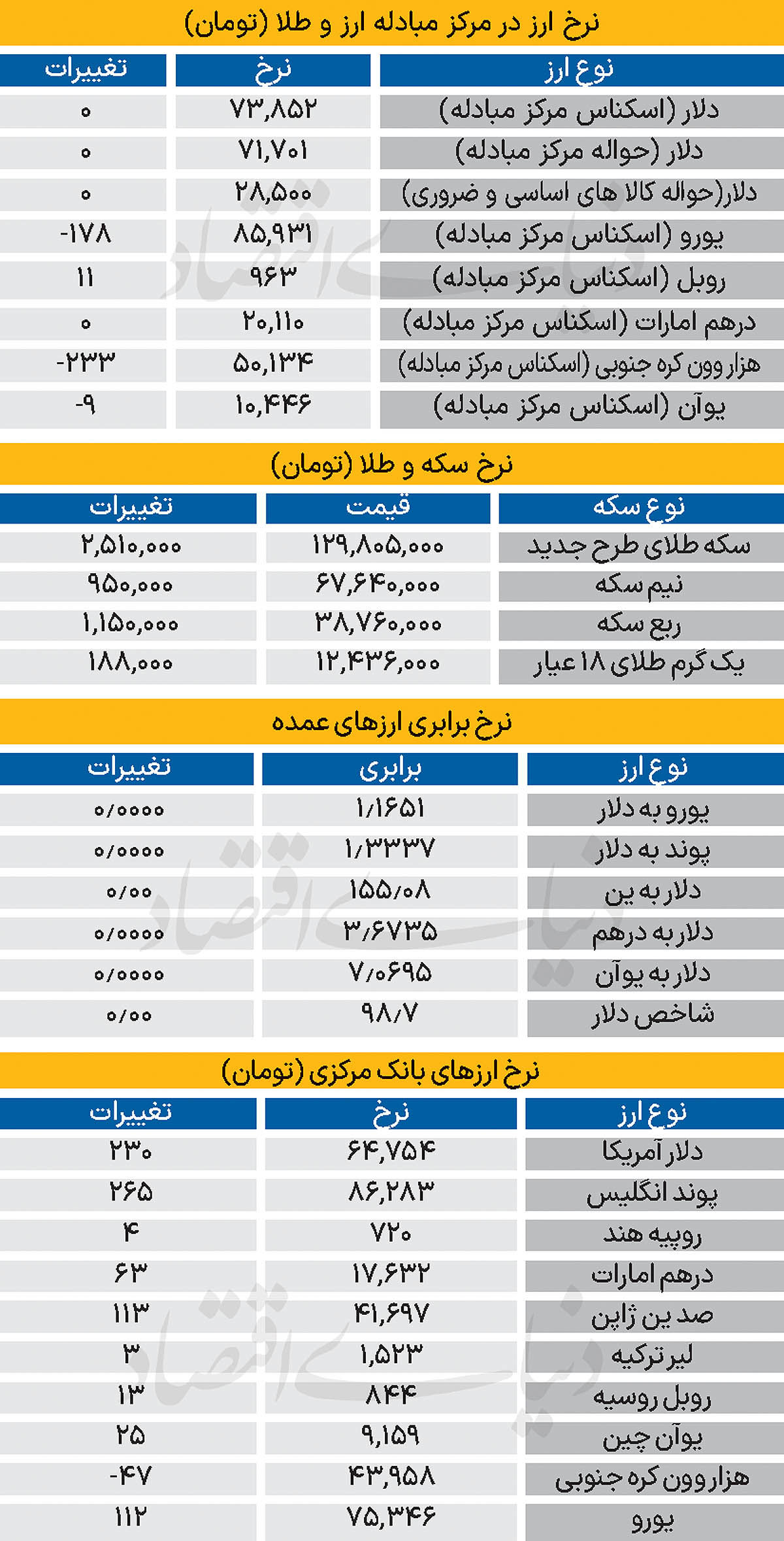 بازار - ۱۴۰۴/۰۹/۱۶