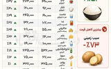 تورم خوراکی‌ها در ایام جنگ