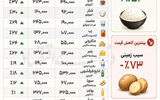 تورم خوراکی‌ها در ایام جنگ