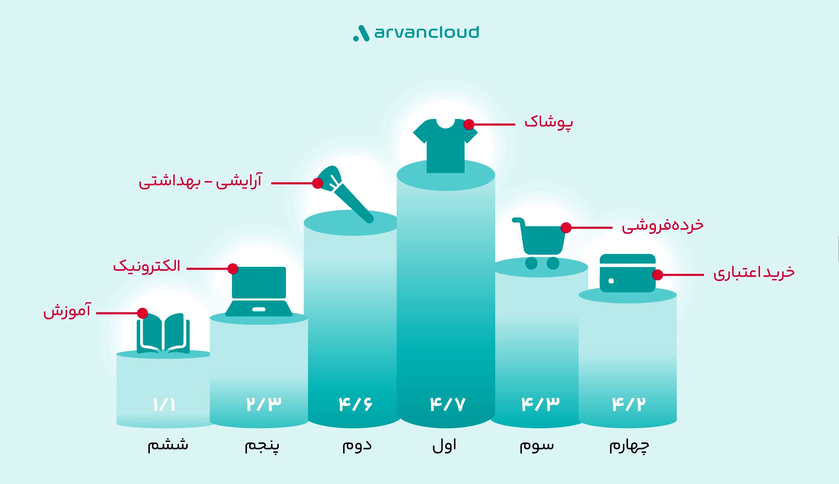 خریدهای اعتباری بازیگر جدید و پیش‌تازِ جمعه‌ی پر تخفیف ایرانی