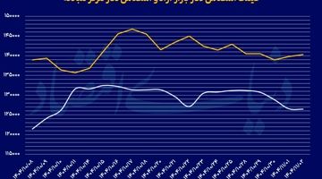 آرایش ژئوپلیتیک بازارهای جهانی