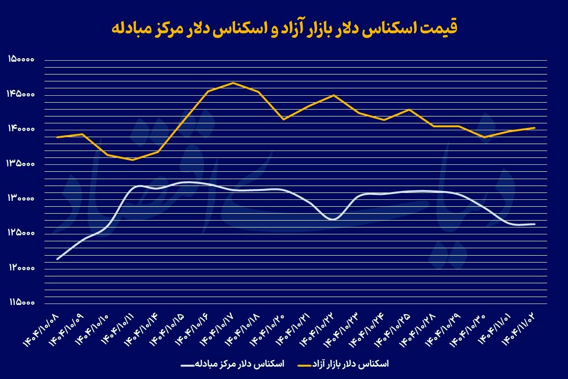 آرایش ژئوپلیتیک بازارهای جهانی