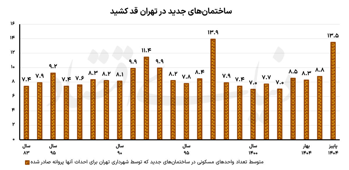 دوپینگ طبقاتی ساخت‌وساز