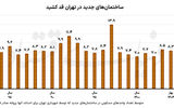 دوپینگ طبقاتی ساخت‌وساز