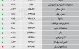 نبض شاخص - ۱۴۰۵/۰۶/۱۴