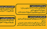 بازسازی صنعتی در شش پرده