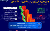 بازدهی منفی بورس در مقابل رشد اقتصادی