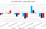 سبزپوشی بورس در راه است؟