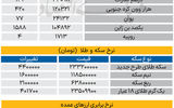 بازار - ۱۴۰۵/۰۶/17