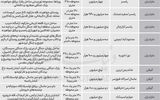 نبض بازار اجاره ویلا