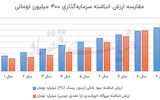 معادله پرریسک برق خورشیدی