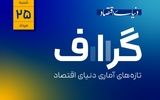 آمار و ارقام اقتصادی چه می‌گویند؟