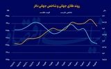 فلز زرد در فاز اصلاح 