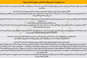 ترمز تولید مسکن با «استعلامات»