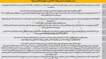 ترمز تولید مسکن با «استعلامات»