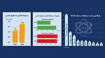 سرمایه‌های خارجی کجا رفتند؟