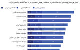 هوش مصنوعی در مسیر بازگشت  سرمایه