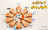 ۱۰ یونیکورن با ارزش جهان