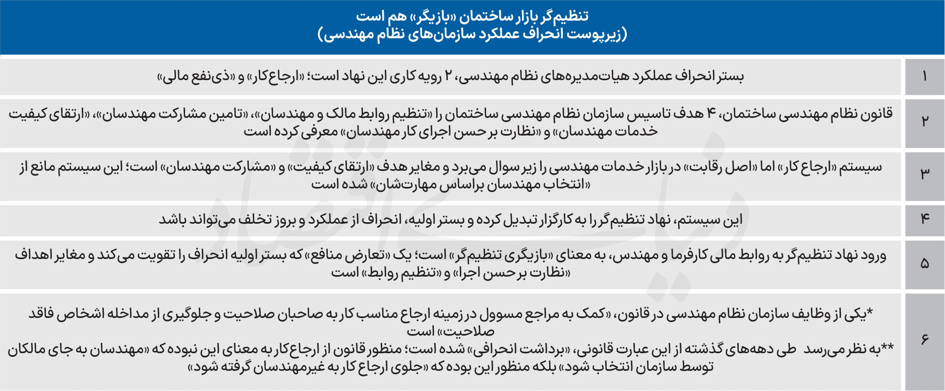  میوه تلخ نظام‌ مهندسی ساختمان