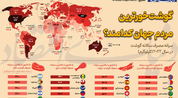 گوشت‌خوارترین مردم‌ جهان کدامند؟
