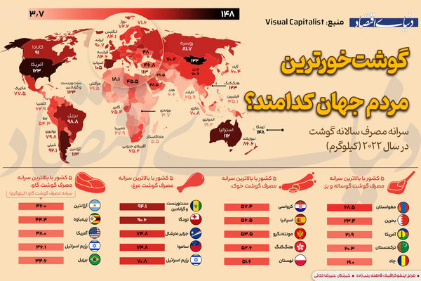 گوشت‌خوارترین مردم‌ جهان کدامند؟
