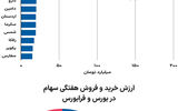 نبض صنایع  - ۱۴۰۴/۰۵/۰۴