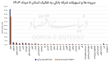 ترافیک بانکی در پایتخت