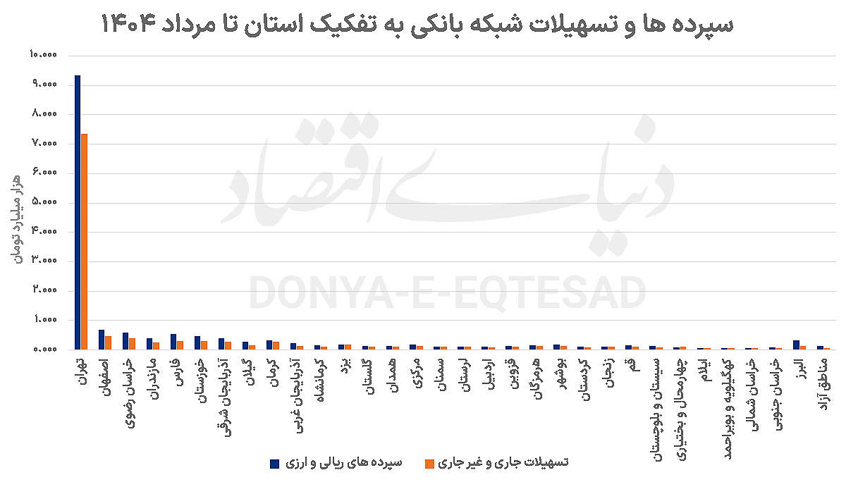 ترافیک بانکی در پایتخت