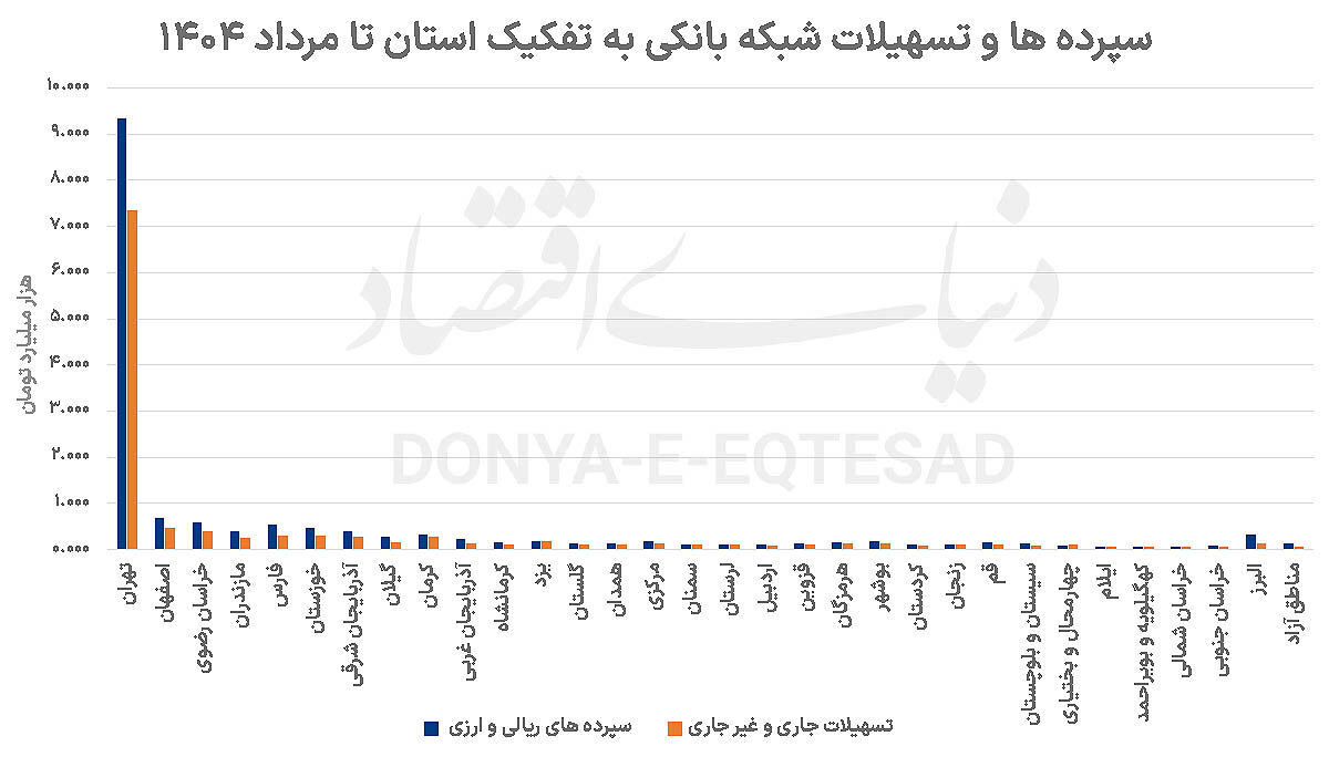 ترافیک بانکی در پایتخت