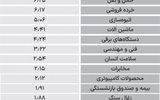 سردمداران ورود و خروج حقیقی‌ها - ۱۴۰۴/۰۴/۳۱
