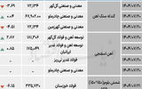 زنجیره فولاد - ۱۴۰۴/۰۷/۲۷