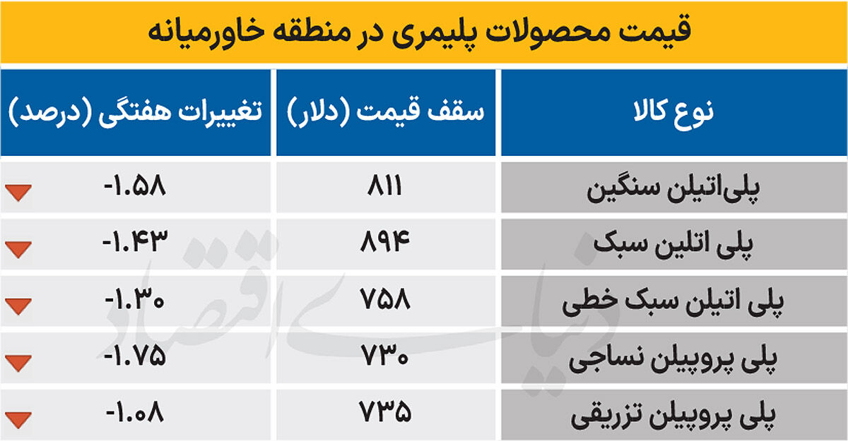 پلیمر خاورمیانه - ۱۴۰۴/۰۹/۲۹