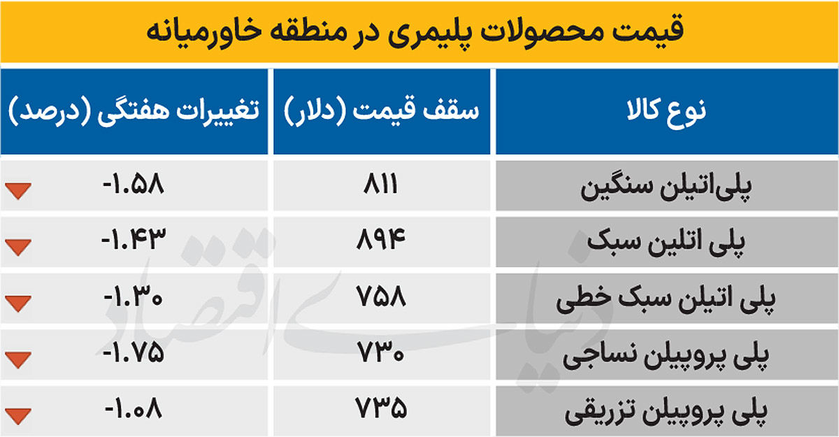 پلیمر خاورمیانه - ۱۴۰۴/۰۹/۲۹