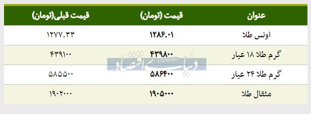 قیمت طلا امروز ۱۳۹۸/۰۲/۰۷|  رشد قیمت طلا ۱۸ عیار