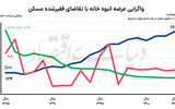 تامین مسکن در تله متراژ