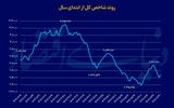 کارنامه بازارها در نیمه‌اول