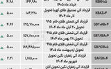 بازار آتی - ۱۴۰۴/۰۶/۳۰