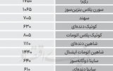 نبض‌بازار - ۱۴۰۴/۰۷/۲۴