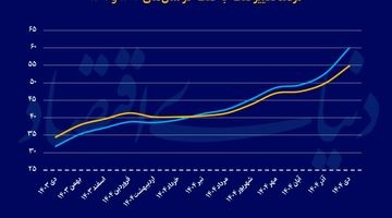 روایت دوم از نرخ تورم